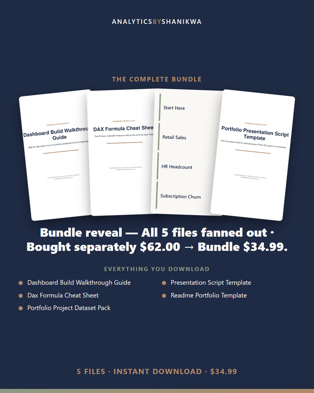 Power BI Portfolio Starter Kit — the complete bundle