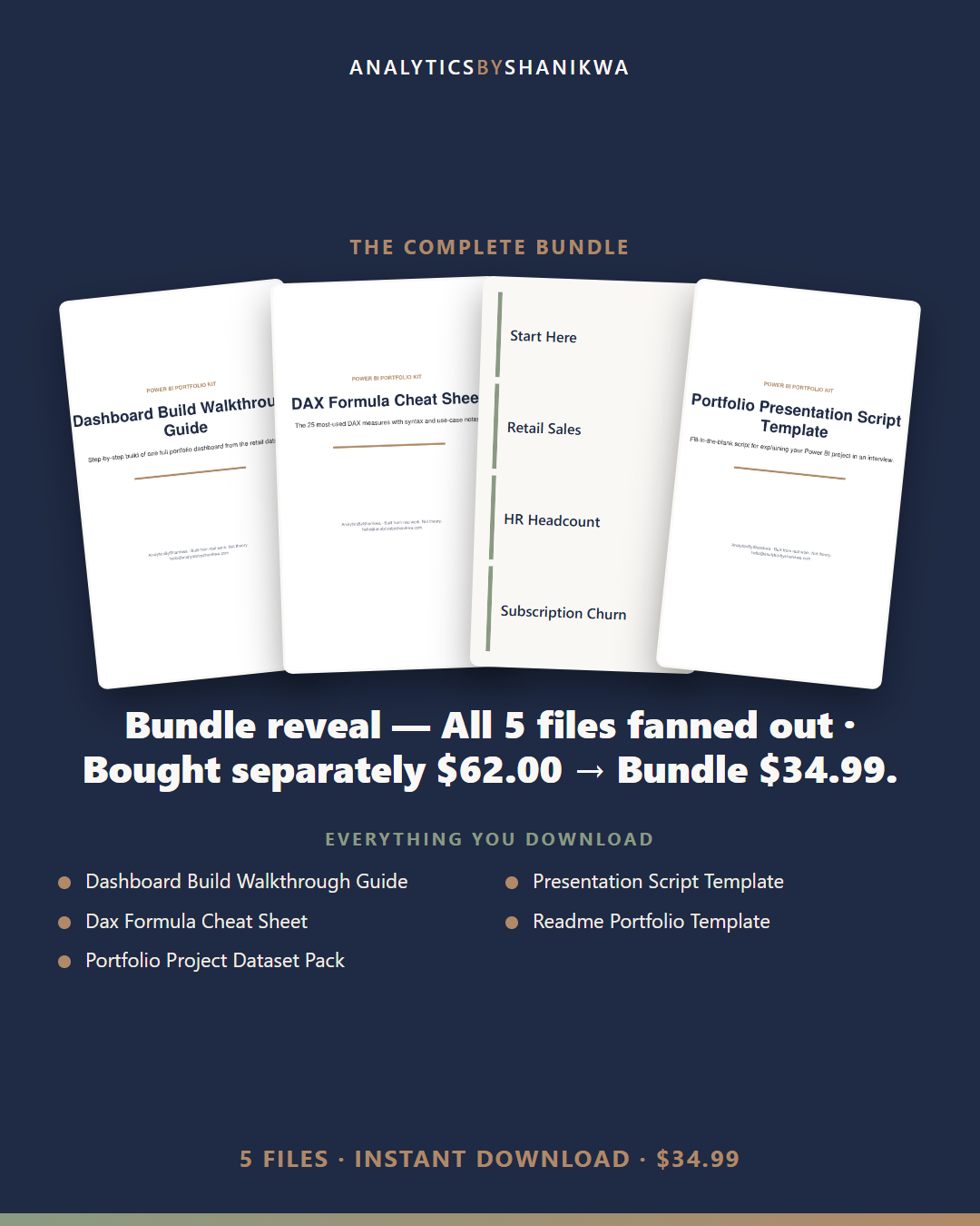 Power BI Portfolio Starter Kit — the complete bundle