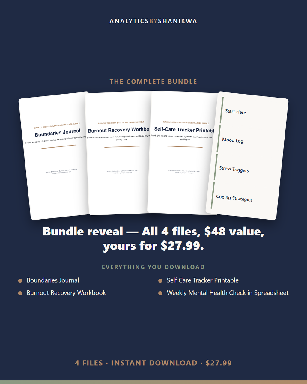 Burnout Recovery & Self-Care Tracker Bundle — the complete bundle