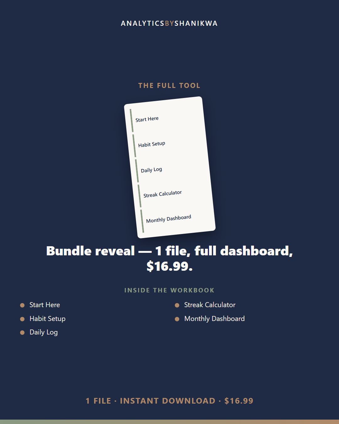 Habit & Streak Dashboard — the complete bundle