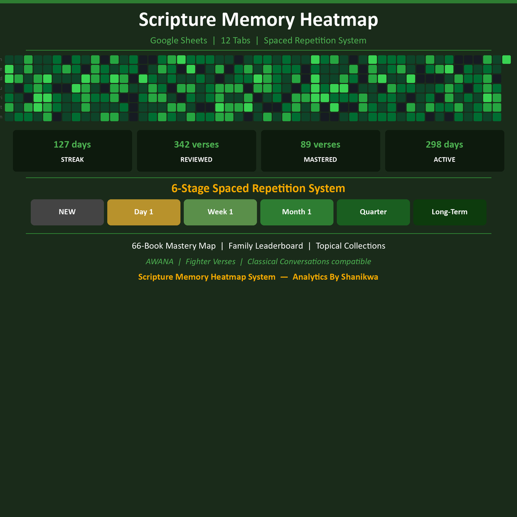 Scripture Memory System spaced-repetition heatmap tracker in Google Sheets
